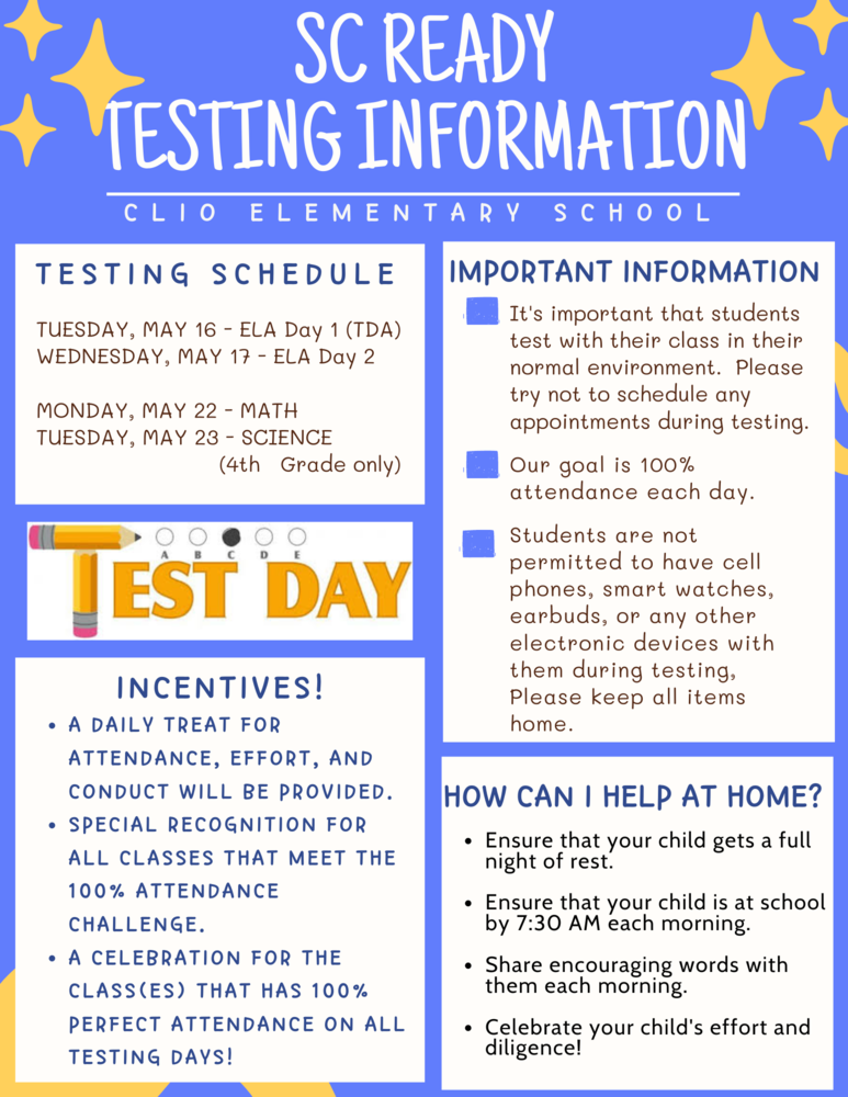 Important Testing Information